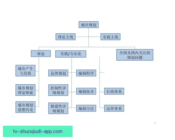 以HSC汉诺威1-3维切福伦斯堡为中心探索区域发展与城市规划新机遇
